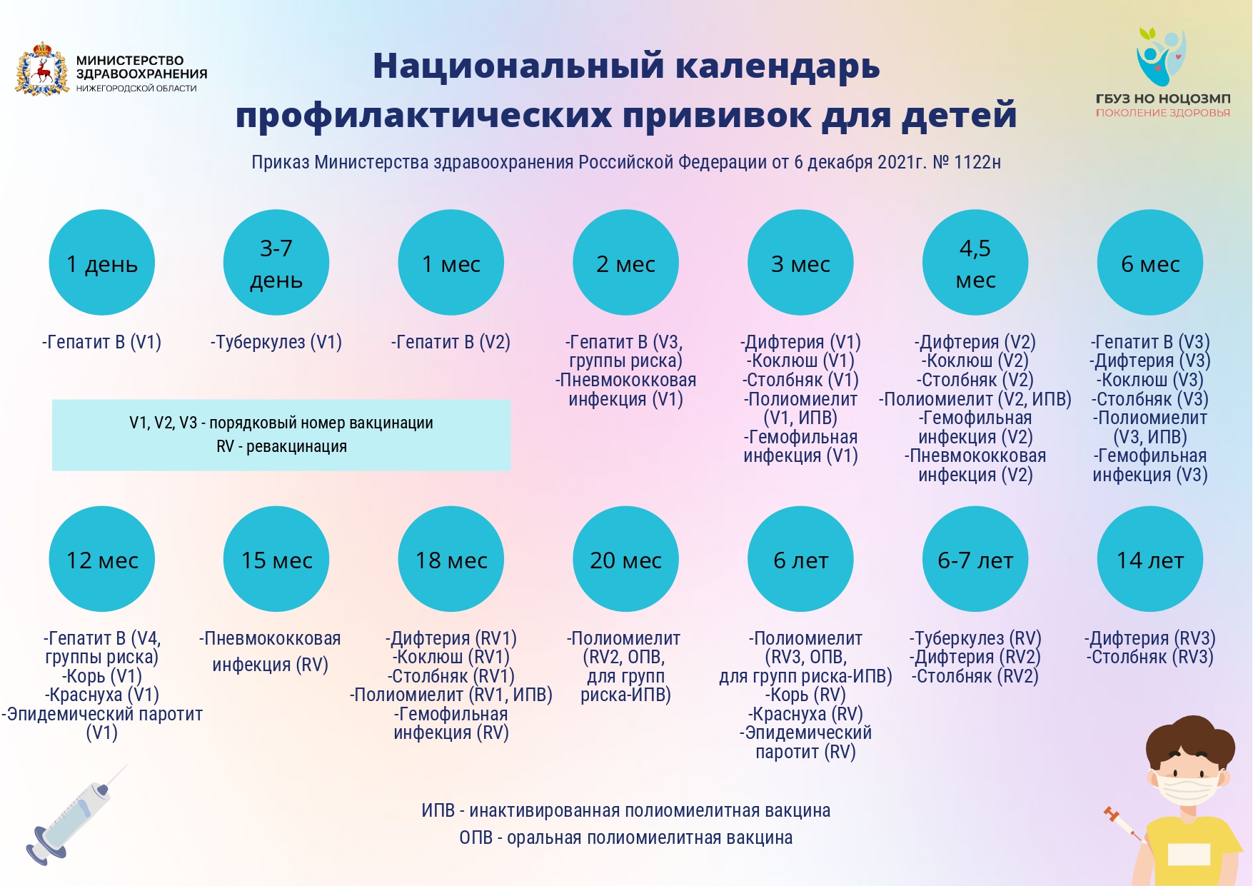 План прививок по возрасту